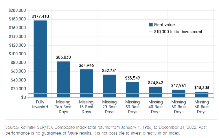 composite index total returns