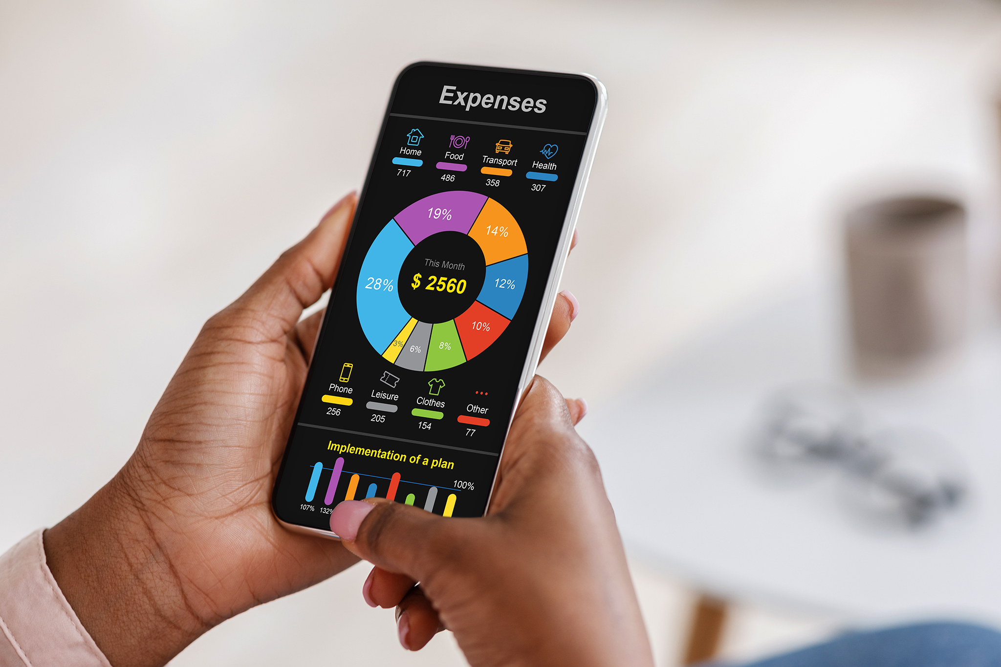 Financial resolution: budget